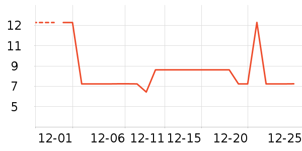 һ���Բ;���ʷ�۸�