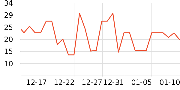 ��������/����ʷ�۸�