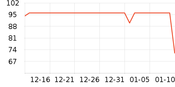 �������б�����ʷ�۸�