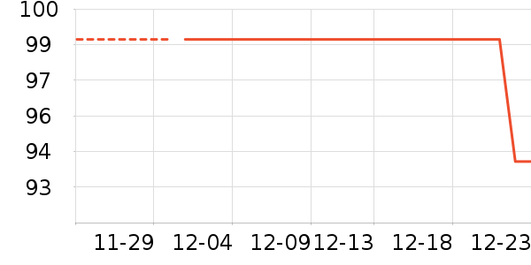 ����CC/BB˪��ʷ�۸�