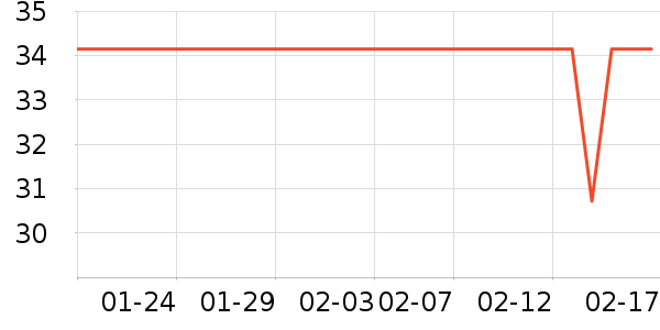 ����������ʷ�۸�