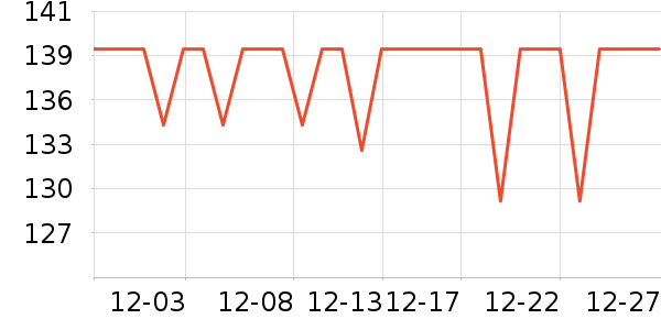 ����������CC/BB˪��ʷ�۸�