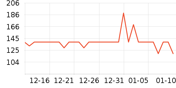 ����������CC/BB˪��ʷ�۸�