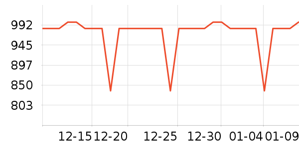 ��������ͨ���¼���ʷ�۸�