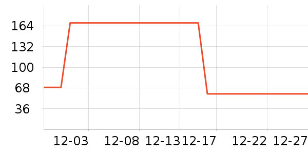 �����װ��ʷ�۸�