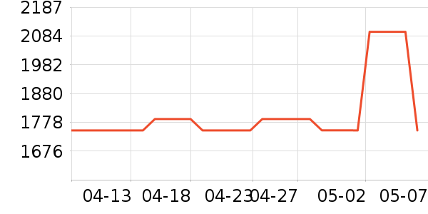 ���׿Ƽ�ͶӰ����ʷ�۸�