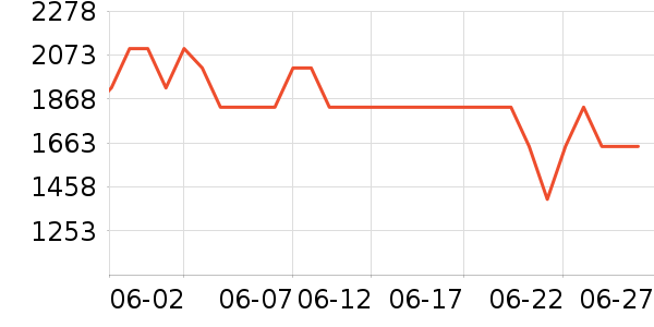 ���׿Ƽ�ͶӰ����ʷ�۸�