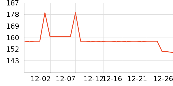 DAVE��BELLA��ͯ����/������ʷ�۸�