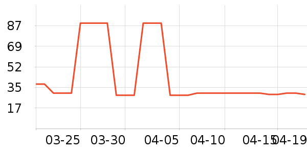 �Ź�������ʷ�۸�