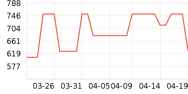 ����������Ƶ����豸��ʷ�۸�