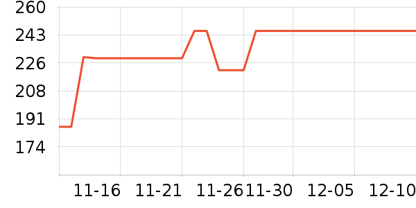 ǿ��������ʷ�۸�