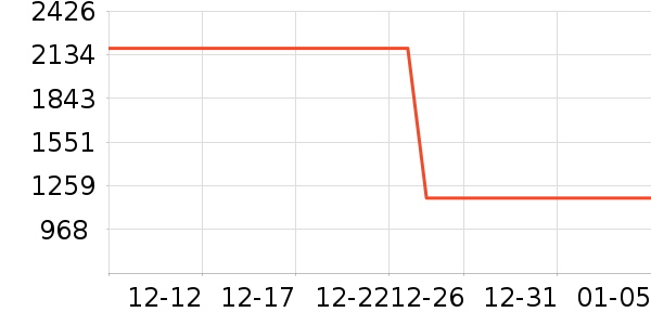 ��ˮ����ʷ�۸�