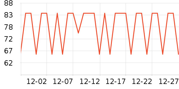 ��������ʷ�۸�