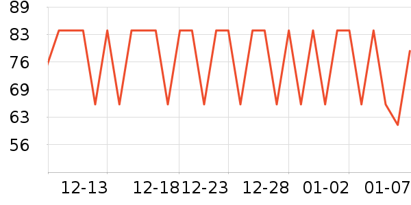 ��������ʷ�۸�