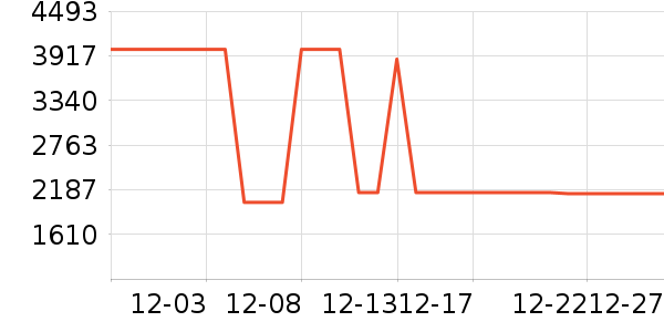 ������ʷ�۸�