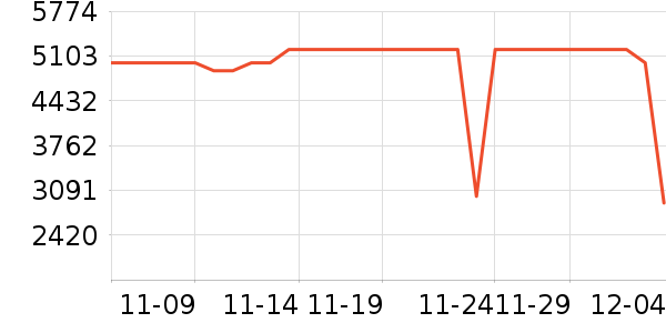 �������̻���ʷ�۸�