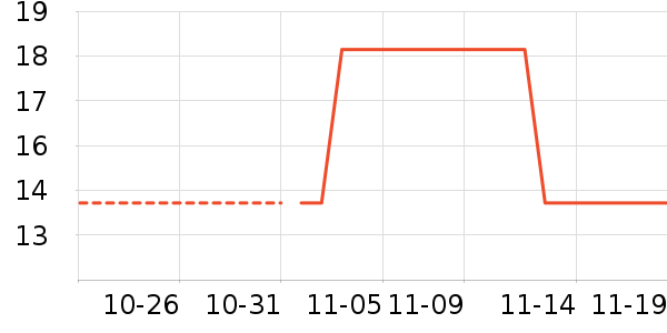 ��������ʷ�۸�