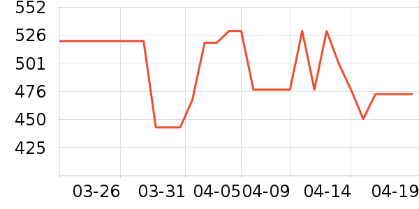 �����綯������ʷ�۸�