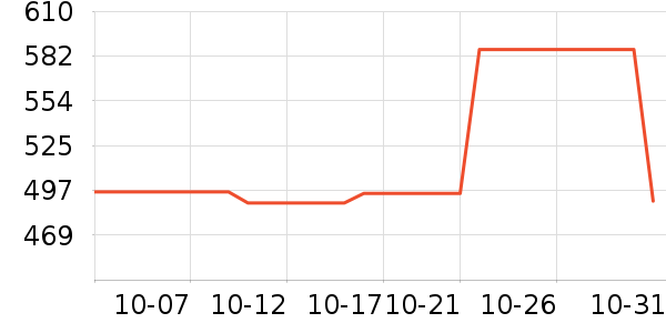 ��������Ӫ��������ʷ�۸�