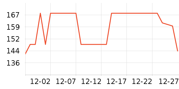 ͬ���ø��������ʷ�۸�