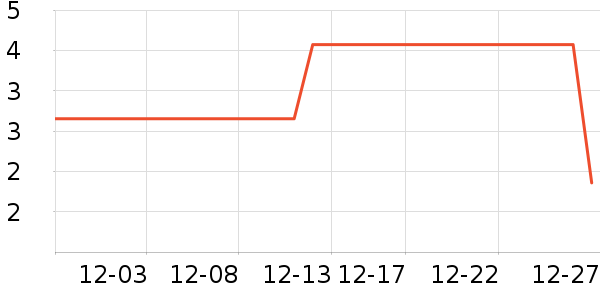 ����Ʒ�ƽ�����Ʒ/��Ʒ��ʷ�۸�