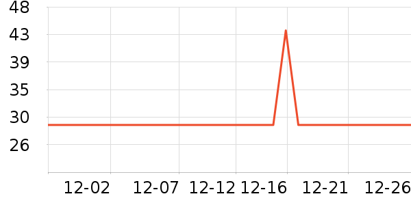 ���ɶ����������ʷ�۸�