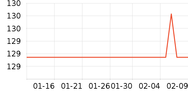 �ղ��������������ʷ�۸�