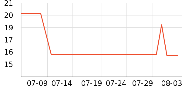 ����ϴ��ˮ��ʷ�۸�