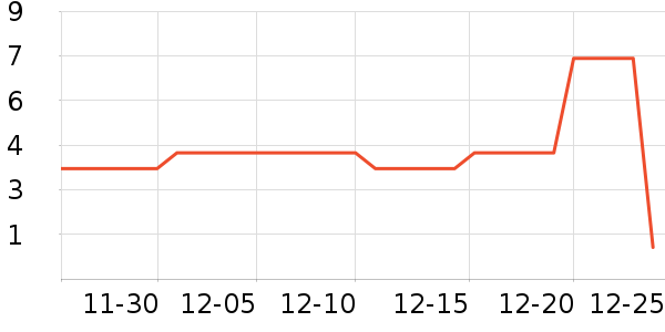 ����Ʒ�����������ʷ�۸�