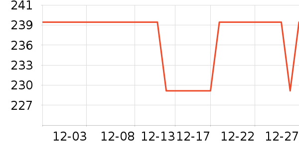 �Ƕ�������/������ʷ�۸�