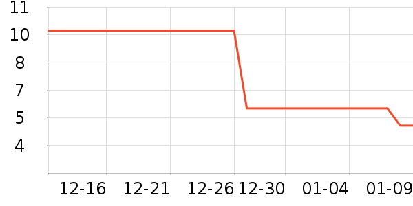 һ��������ʷ�۸�