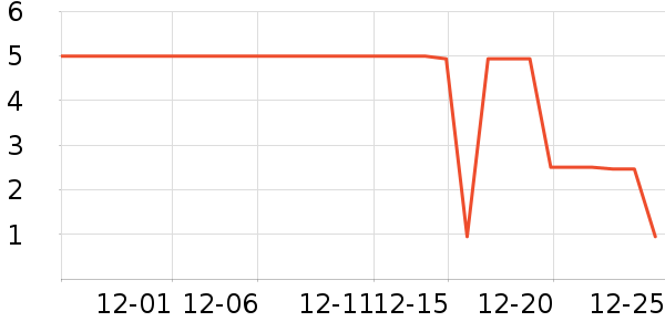 ����Ʒ�������Ǳ���ʷ�۸�