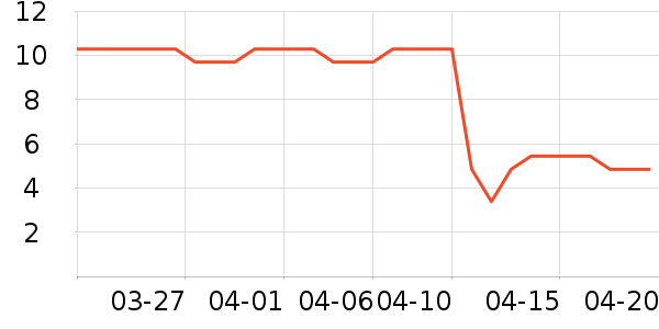 ����Ʒ�Ƶ�����ʷ�۸�