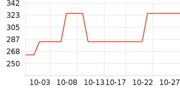 �˶�����ʷ�۸�