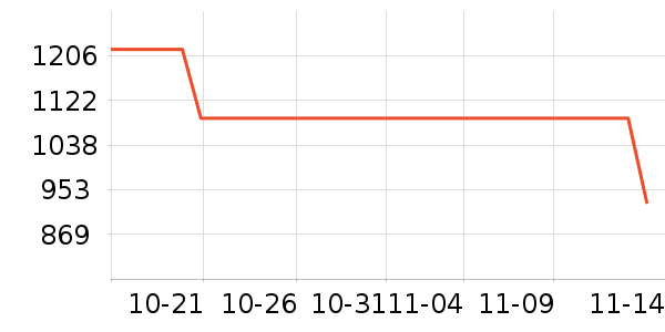 �������嵥�����ʷ�۸�