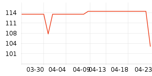 ����С������ʷ�۸�