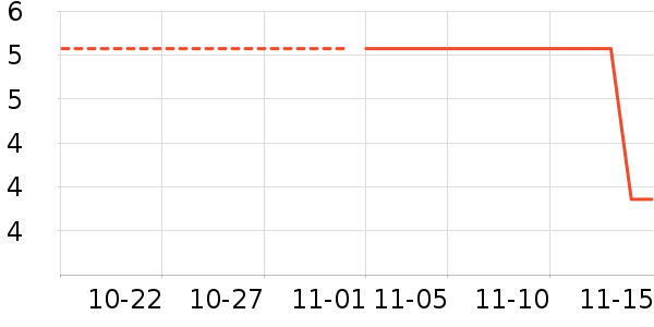 ���ʵ繤��ʷ�۸�