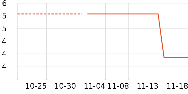 ���ʵ繤��ʷ�۸�