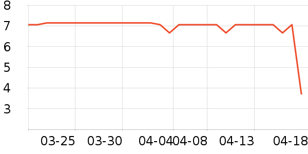 ����Ʒ��ϴ��Һ��ʷ�۸�