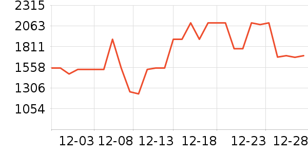 ������ˮ����ʷ�۸�