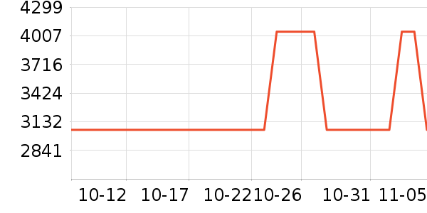 �ͺյ綯���г���ʷ�۸�