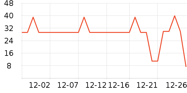 ŷ�б���������ʷ�۸�