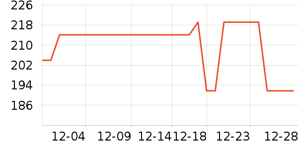 ��һ������������ʷ�۸�