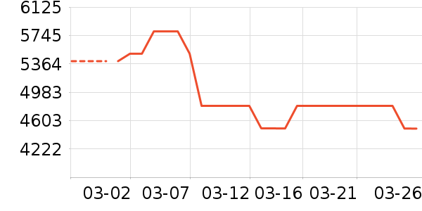 ��е�����ʼǱ�������ʷ�۸�