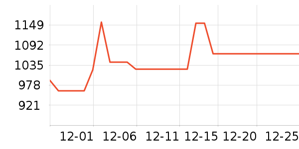 ��Ъ������/������ʷ�۸�