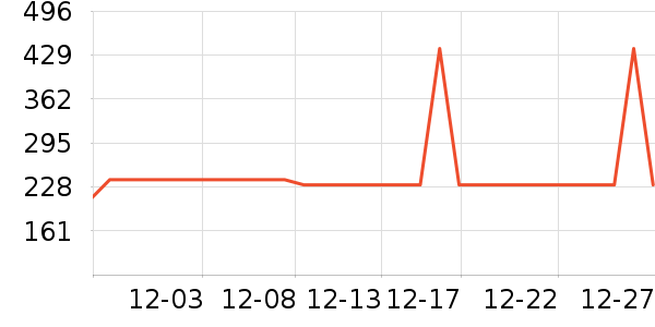 ������ʷ�۸�