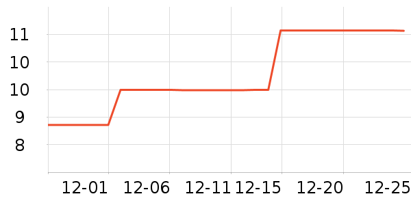 ����Ʒ�Ƶ�����ʷ�۸�