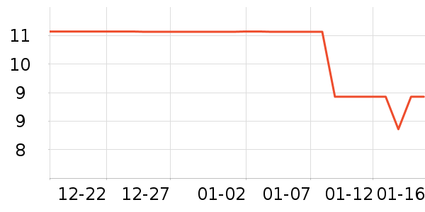 ����Ʒ�Ƶ�����ʷ�۸�