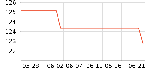 ITGZ���ú���ʷ�۸�