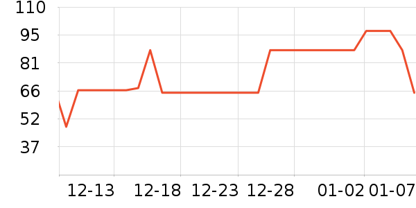 �ƴ�ά����/������/����п����ʷ�۸�